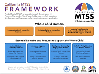 CA MTSS Framework