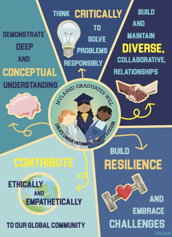 Graduate Profile Graphic