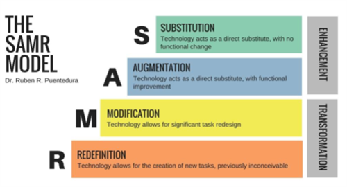SAMR model graphic